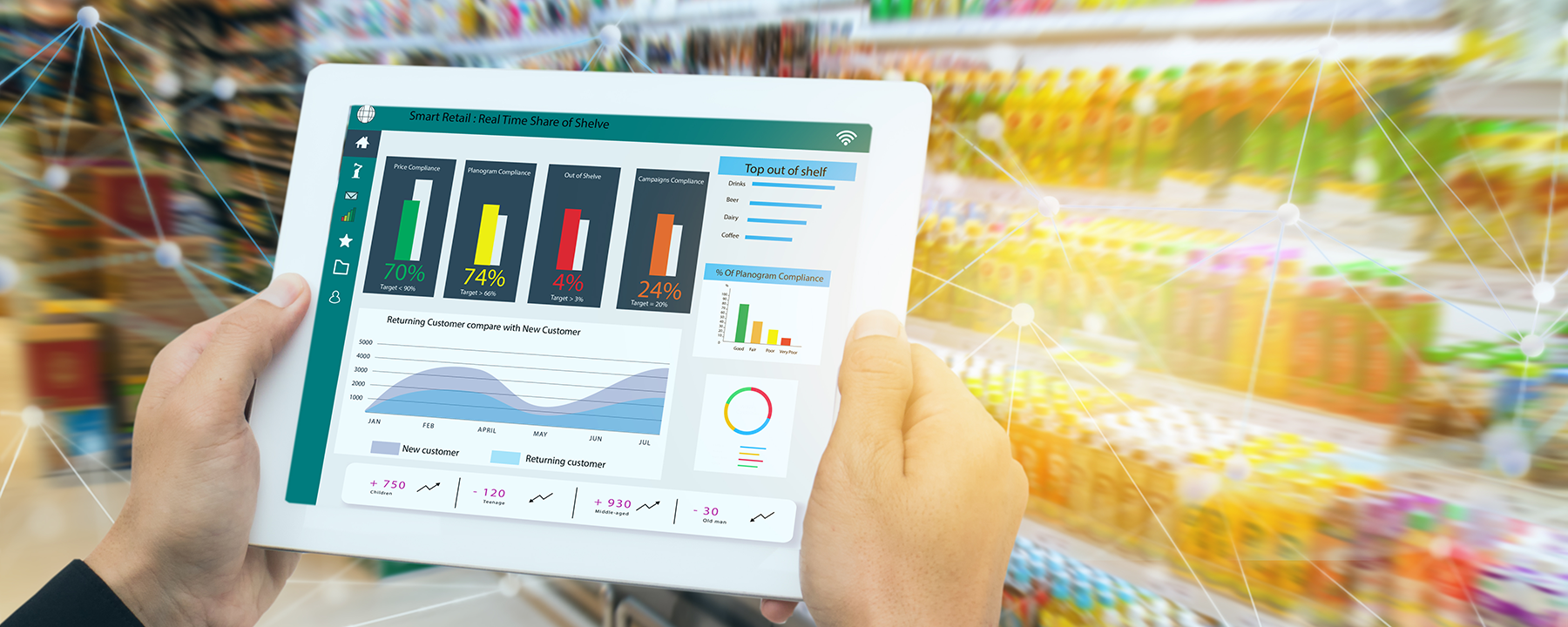 IoTでお客様の「購買行動」を可視化