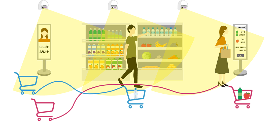 スマートストア(Hitachi Automated Shop)