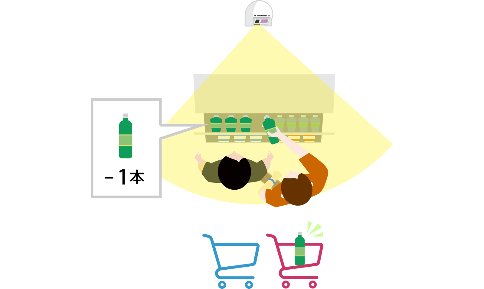 スマートストア(Hitachi Automated Shop)