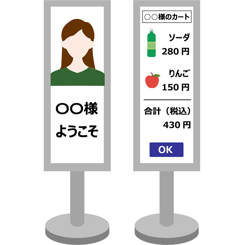 スマートストア(Hitachi Automated Shop)