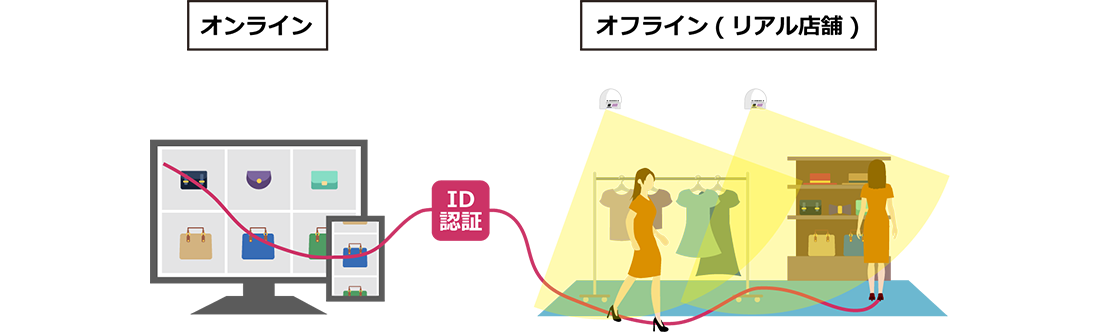 OMO ～オンラインとオフラインを融合する～